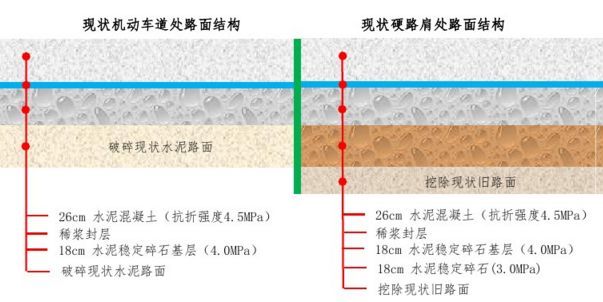 一大波路面结构图，收藏借鉴！_14