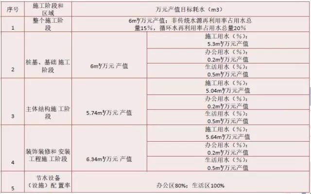 中建八局绿色施工技术，很实用，可以试着在你的施工现场搞搞！_20