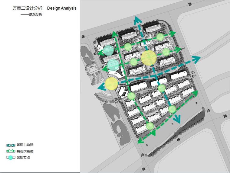 [上海]阳光城居住别墅区建筑方案文本（PPT+105页）-景观分析