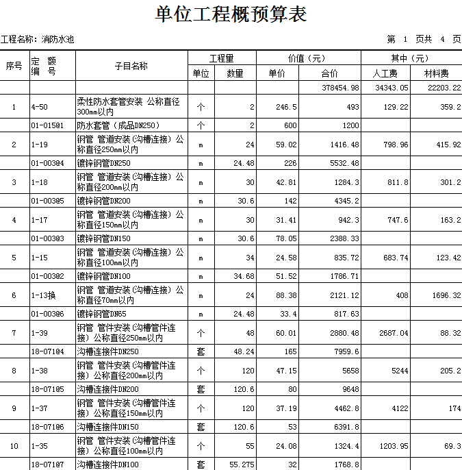 消防水池雨棚设计资料下载-消防水池预算