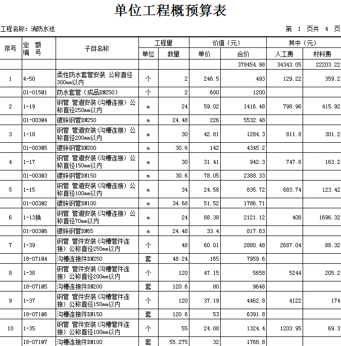 消防水池图全套图纸资料下载-消防水池预算