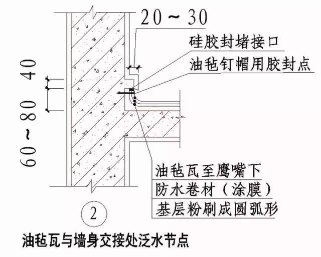 “节点做法”一篇搞定，千万别错过！_16