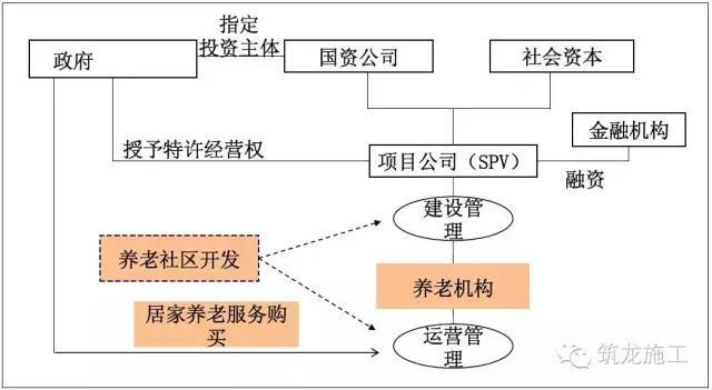 PPP项目流程和模式选择大全，值得收藏！_9