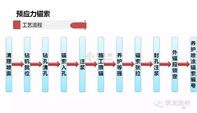 挡土墙构造与施工_68