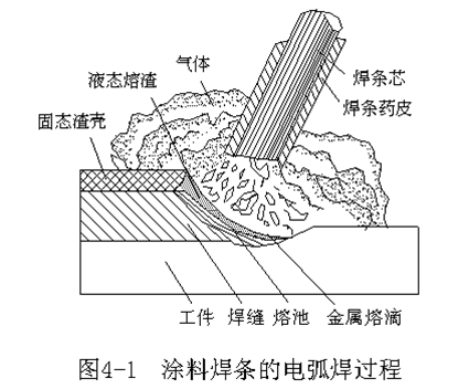 设备焊接标准资料下载-国家级焊接专家讲义及钢筋焊接规范大全