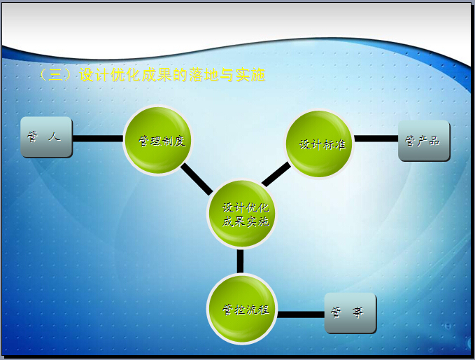 房地产项目设计阶段的成本优化（173页，含案例）-设计优化成果的落地与实施.jpg