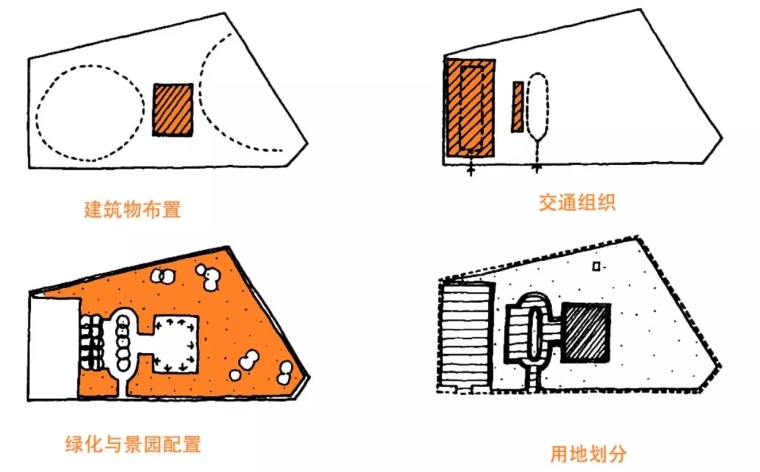 10个案例说说场地设计中我们该注意哪些问题~_15