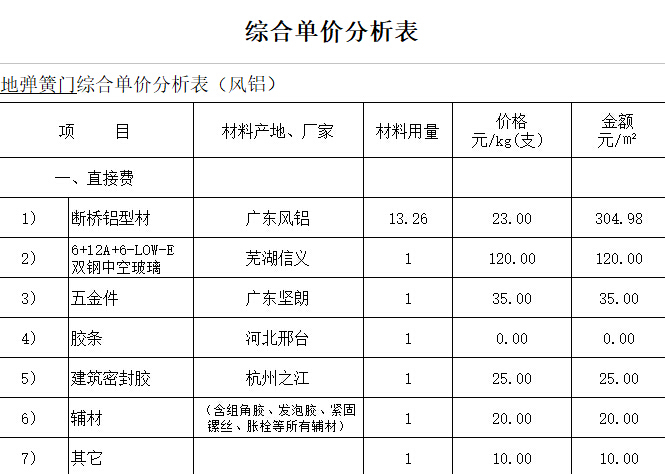 铝合金门窗组价推拉/平开门窗综合单价-综合单价分析表