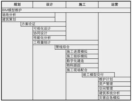 BIM模型的构架_5