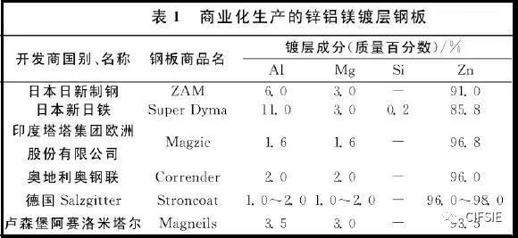 钢结构镀锌，你都知道吗？_2