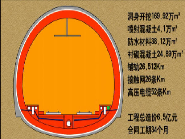 12米模板台车图纸资料下载-硬岩区铁路隧道创中国建设工程鲁班奖创优汇报视频（5分钟）