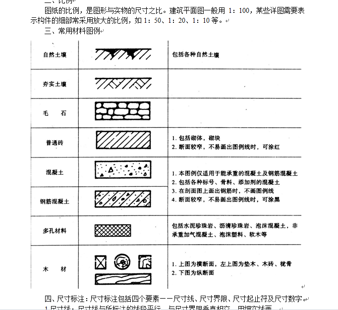 土建造价基础知识讲义-常见材料图例