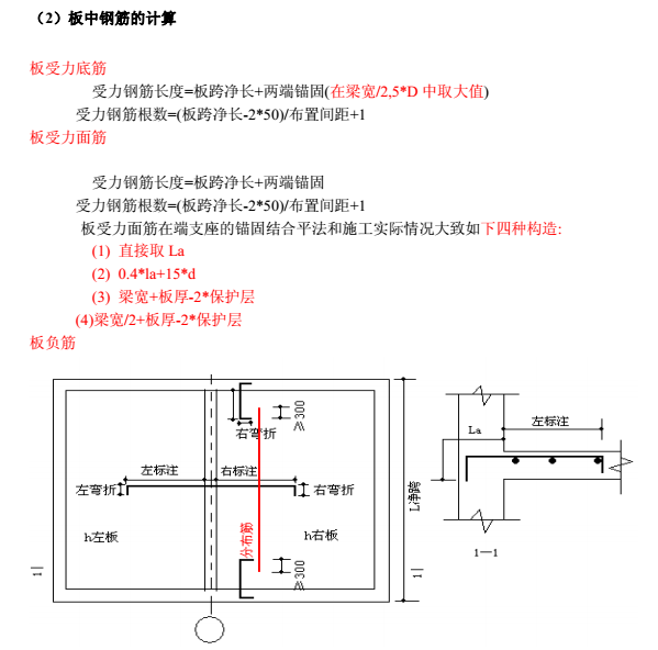 钢筋平法手册+钢筋工程量计算-板中钢筋的计算