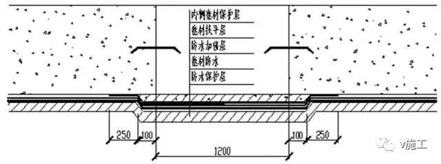 这些特殊部位的防水工程做法，赶紧收藏吧_2