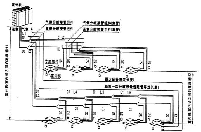 龙阳路古北御庭1-3号楼空调新风系统安装施工组织设计_3