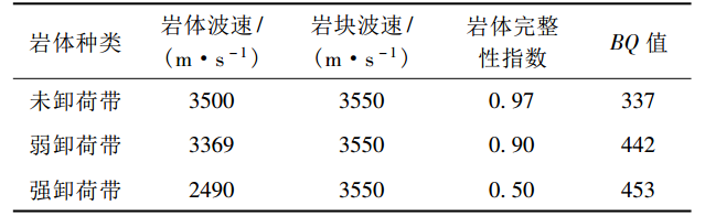 岩石高边坡抗剪强度参数的确定方法_3