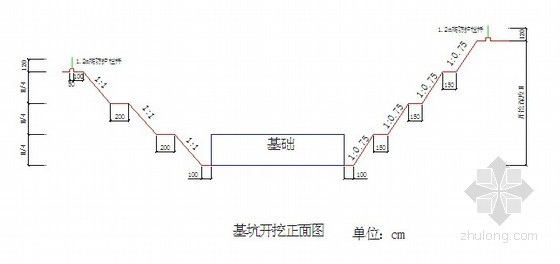 涵洞模版支护施工方案资料下载-[吉林]新建铁路下穿涵洞深基坑开挖支护施工方案