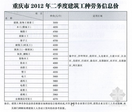 2013年6月份贵州省造价信息资料下载-[重庆]2012年6月份工程造价信息（人工、材料）