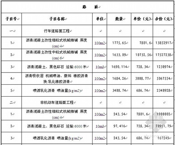 湖北市政工程预算全套资料下载-[武汉]道路路面改建工程商务投标书（2012-06）