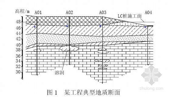 复合载体持力层资料下载-持力层为基岩的LC桩复合地基技术探讨