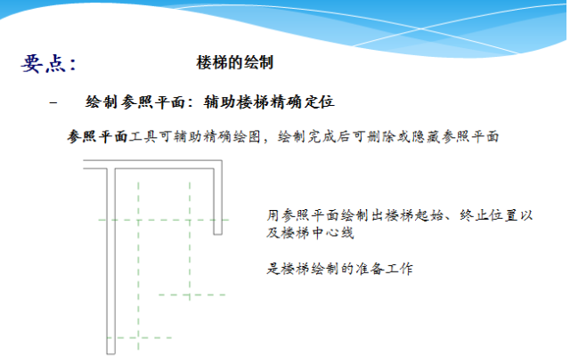 手把手教你快速掌握revit软件学习，新手必备（三）！_8