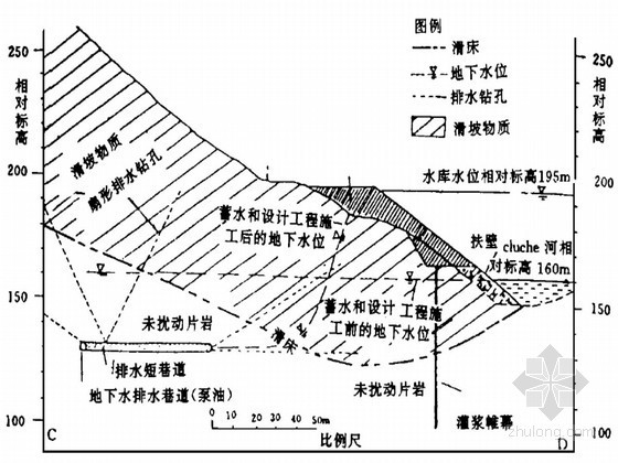 国内外优秀小区案例资料下载-滑坡防治工程的国内外现状