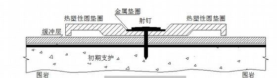 知名企业编制铁路隧道施工作业指导书122页（锚杆管棚 防水量测）-暗钉圈固定缓冲层示意 