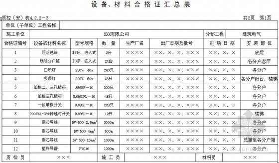 上海建筑工程全套资料下载-某建筑工程电气全套验收资料
