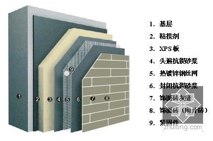 [陕西]框架结构科教楼工程质量创优规划（鲁班奖）-外墙保温体系