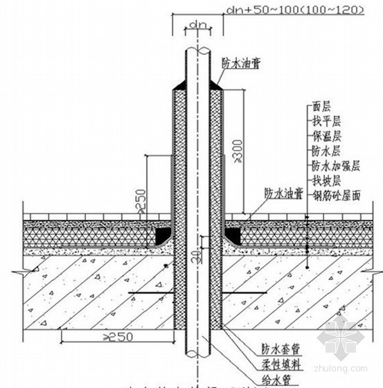 标杆地产公司建筑工程施工工艺标准汇编（节点丰富 154页）-给水管穿越屋面图 