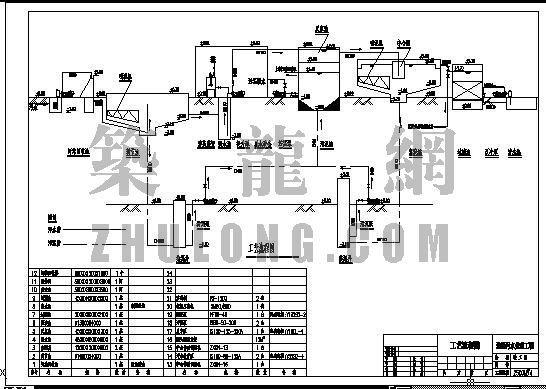 水处理工艺流程图cad资料下载-造纸中段水处理工艺流程图