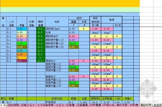 35KV送电线路预(结)算模板（Excel）-3