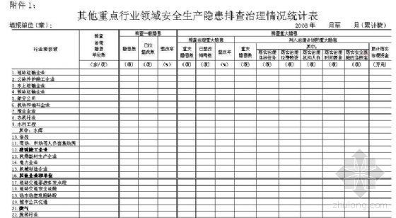 安全生产年实施方案资料下载-某市安全生产隐患排查治理年活动实施方案