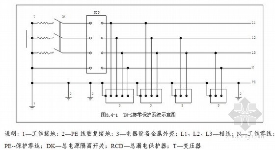 [江苏]市政交通地铁施工现场临时用电方案-TN-S接零保护系统示意图 