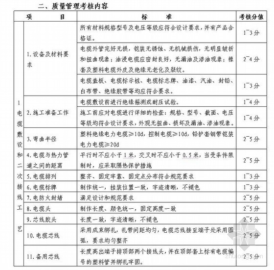 施工人员档案资料下载-建筑工程质量管理制度（档案管理 质量验收管理）