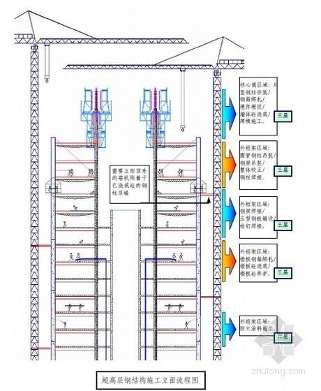 地铁墙面设计资料下载-[天津]地铁控制中心工程施工组织设计（钢框架核心筒）