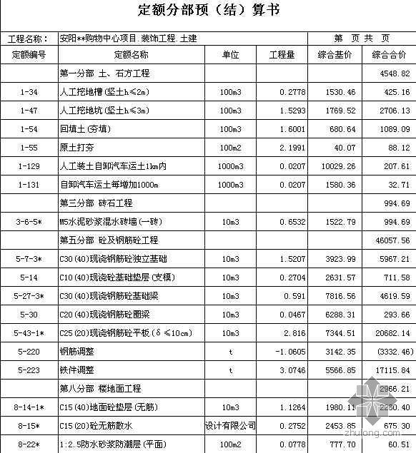 安阳框架结构资料下载-河南安阳某商场扩建土建预算书（2008.12）