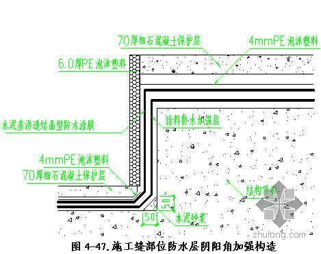 基础防水工程施工方案资料下载-某火车站站房防水工程施工方案（卷材防水、涂膜防水）