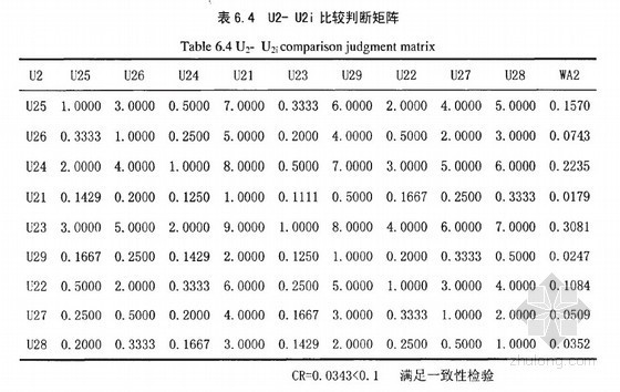 [硕士]工程量清单计价模式下水利工程评标体系创新研究[2009]- 