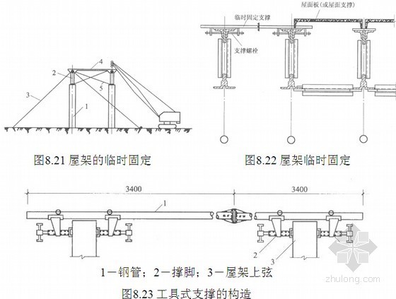 建筑工程钢结构安装施工技术课件(180页)-工具式支撑的构造 