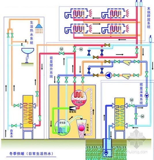 规范讲解视频资料下载-最新地源热泵系统工程技术规范讲解