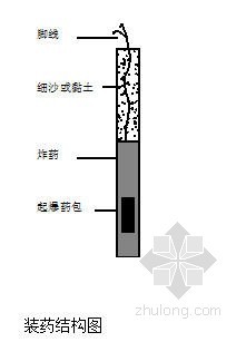 基坑爆破施工方案- 