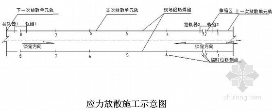 道砟轨道资料下载-[湖南]铁路工程有砟轨道施工方案