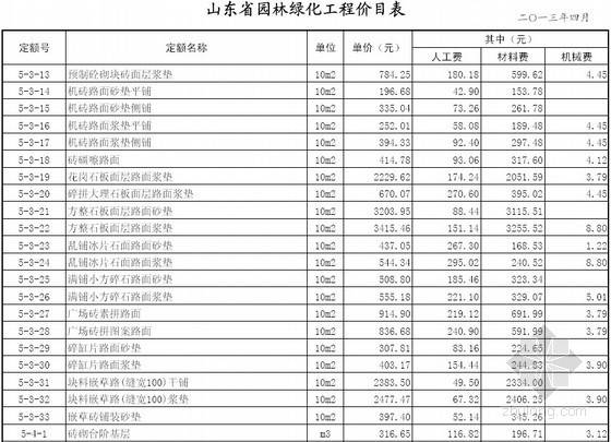 山东省园林定额资料下载-山东省2013年园林绿化工程定额价目表