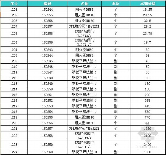 2012年山东潍坊材料信息价格（12月）