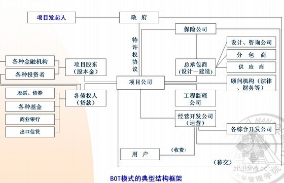 炼油项目管理资料下载-工程项目管理模式和发展趋势（博士生导师编制）