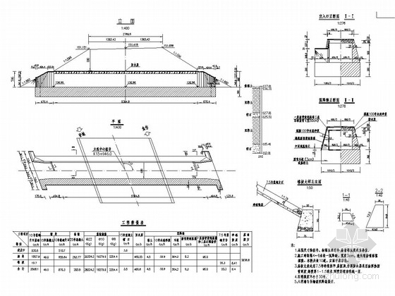 高填土涵洞基础设计资料下载-高填土盖板箱涵通用设计图（21张）
