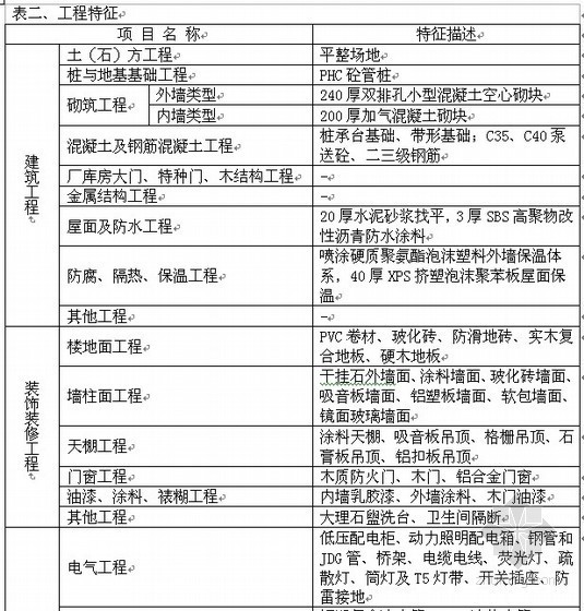 2020年云南造价指标资料下载-上海2012年01月造价指标分析
