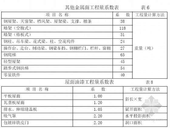 装饰工程报价编制说明资料下载-2011海南建筑与装饰工程计价定额说明与计算规则