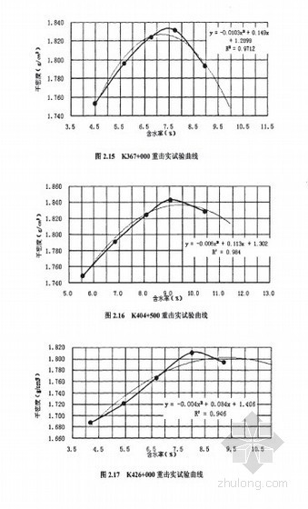 [硕士]干盐湖区盐渍土性能及其在路基工程中的应用技术[2010]- 